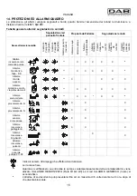 Preview for 19 page of DAB E-BOX 2G M Instruction For Installation And Maintenance