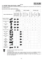 Предварительный просмотр 55 страницы DAB E-BOX 2G M Instruction For Installation And Maintenance