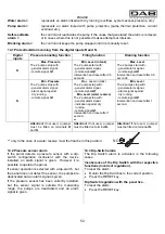 Preview for 56 page of DAB E-BOX 2G M Instruction For Installation And Maintenance