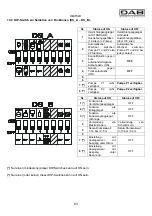 Preview for 67 page of DAB E-BOX 2G M Instruction For Installation And Maintenance