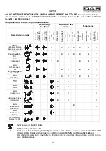 Preview for 73 page of DAB E-BOX 2G M Instruction For Installation And Maintenance