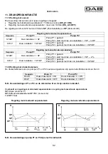 Предварительный просмотр 86 страницы DAB E-BOX 2G M Instruction For Installation And Maintenance