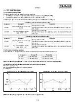 Предварительный просмотр 122 страницы DAB E-BOX 2G M Instruction For Installation And Maintenance