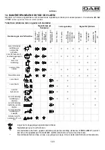 Предварительный просмотр 127 страницы DAB E-BOX 2G M Instruction For Installation And Maintenance