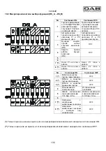 Предварительный просмотр 139 страницы DAB E-BOX 2G M Instruction For Installation And Maintenance