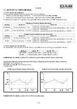 Preview for 176 page of DAB E-BOX 2G M Instruction For Installation And Maintenance