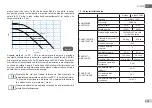 Предварительный просмотр 453 страницы DAB E.sybox 30 Instruction For Installation And Maintenance