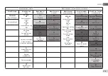 Предварительный просмотр 579 страницы DAB E.sybox 30 Instruction For Installation And Maintenance