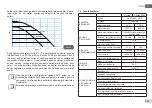 Предварительный просмотр 621 страницы DAB E.sybox 30 Instruction For Installation And Maintenance