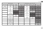 Предварительный просмотр 135 страницы DAB E.sybox 50 Instruction For Installation And Maintenance