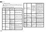 Предварительный просмотр 336 страницы DAB E.sybox 50 Instruction For Installation And Maintenance