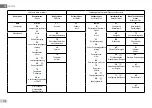 Предварительный просмотр 122 страницы DAB E.SYBOX MINI 3 Instruction For Installation And Maintenance