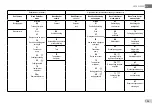 Предварительный просмотр 157 страницы DAB E.SYBOX MINI 3 Instruction For Installation And Maintenance