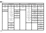 Предварительный просмотр 226 страницы DAB E.SYBOX MINI 3 Instruction For Installation And Maintenance