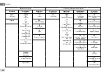 Предварительный просмотр 258 страницы DAB E.SYBOX MINI 3 Instruction For Installation And Maintenance