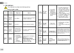 Предварительный просмотр 274 страницы DAB E.SYBOX MINI 3 Instruction For Installation And Maintenance