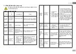 Предварительный просмотр 509 страницы DAB E.SYBOX MINI 3 Instruction For Installation And Maintenance