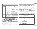 Preview for 103 page of DAB E.SYBOX MINI Instruction For Installation And Maintenance