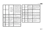 Preview for 109 page of DAB E.SYBOX MINI Instruction For Installation And Maintenance