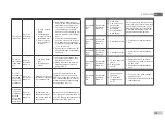 Preview for 181 page of DAB E.SYBOX MINI Instruction For Installation And Maintenance