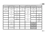 Предварительный просмотр 199 страницы DAB E.SYBOX MINI Instruction For Installation And Maintenance