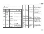 Preview for 217 page of DAB E.SYBOX MINI Instruction For Installation And Maintenance