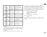 Предварительный просмотр 357 страницы DAB E.SYBOX MINI Instruction For Installation And Maintenance