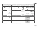 Preview for 409 page of DAB E.SYBOX MINI Instruction For Installation And Maintenance