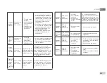 Preview for 533 page of DAB E.SYBOX MINI Instruction For Installation And Maintenance