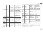 Предварительный просмотр 567 страницы DAB E.SYBOX MINI Instruction For Installation And Maintenance