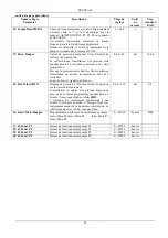 Preview for 30 page of DAB E1+P GI 11,4 T SD Instruction For Installation And Maintenance