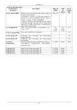 Preview for 34 page of DAB E1+P GI 11,4 T SD Instruction For Installation And Maintenance