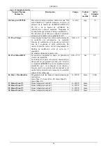 Preview for 98 page of DAB E1+P GI 11,4 T SD Instruction For Installation And Maintenance