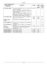 Preview for 102 page of DAB E1+P GI 11,4 T SD Instruction For Installation And Maintenance