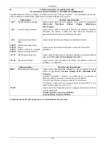 Preview for 147 page of DAB E1+P GI 11,4 T SD Instruction For Installation And Maintenance