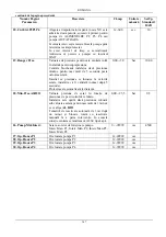 Preview for 149 page of DAB E1+P GI 11,4 T SD Instruction For Installation And Maintenance