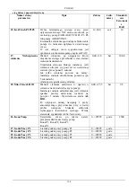 Preview for 166 page of DAB E1+P GI 11,4 T SD Instruction For Installation And Maintenance