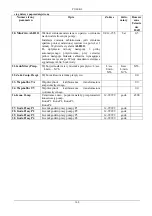 Preview for 170 page of DAB E1+P GI 11,4 T SD Instruction For Installation And Maintenance