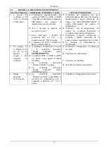 Preview for 19 page of DAB E1GI Series Instruction For Installation And Maintenance