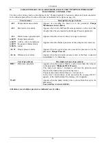 Preview for 45 page of DAB E1GI Series Instruction For Installation And Maintenance