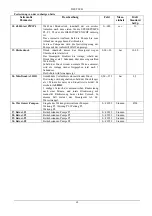 Preview for 64 page of DAB E1GI Series Instruction For Installation And Maintenance