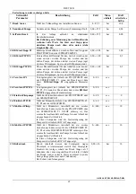 Preview for 67 page of DAB E1GI Series Instruction For Installation And Maintenance