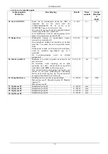 Preview for 81 page of DAB E1GI Series Instruction For Installation And Maintenance