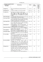 Preview for 84 page of DAB E1GI Series Instruction For Installation And Maintenance