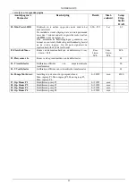 Preview for 85 page of DAB E1GI Series Instruction For Installation And Maintenance