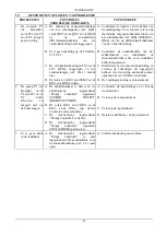 Preview for 87 page of DAB E1GI Series Instruction For Installation And Maintenance