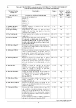 Preview for 97 page of DAB E1GI Series Instruction For Installation And Maintenance