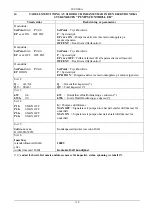 Preview for 112 page of DAB E1GI Series Instruction For Installation And Maintenance