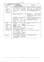 Preview for 121 page of DAB E1GI Series Instruction For Installation And Maintenance