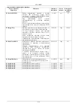 Preview for 132 page of DAB E1GI Series Instruction For Installation And Maintenance